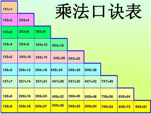 乘法口诀表