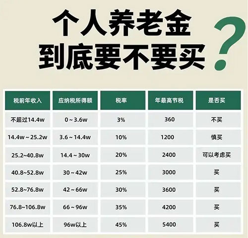 一年交12000退休拿多少，个人养老金12000退休后每个月可以领多少